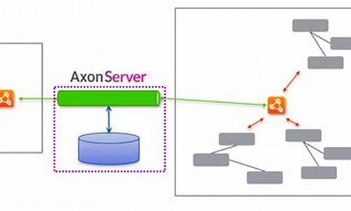 axonserver 源码